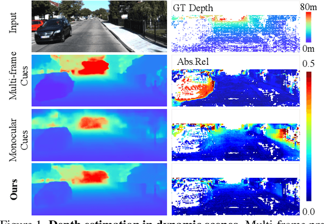 Figure 1 for Learning to Fuse Monocular and Multi-view Cues for Multi-frame Depth Estimation in Dynamic Scenes
