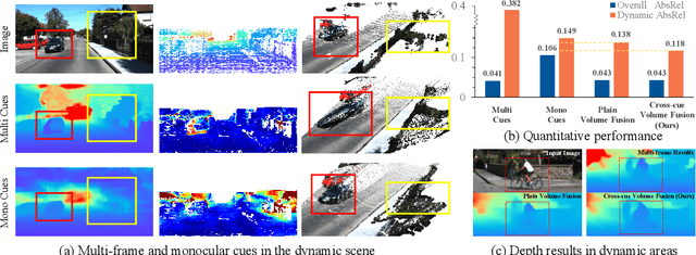Figure 3 for Learning to Fuse Monocular and Multi-view Cues for Multi-frame Depth Estimation in Dynamic Scenes