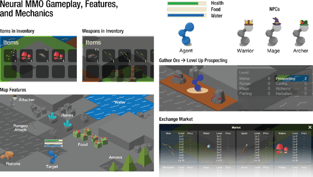 Figure 2 for Neural MMO 2.0: A Massively Multi-task Addition to Massively Multi-agent Learning