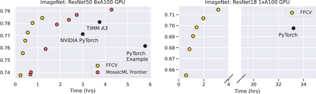 Figure 1 for FFCV: Accelerating Training by Removing Data Bottlenecks