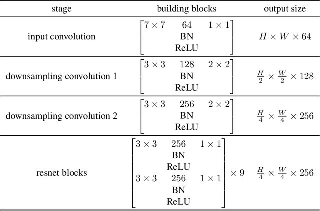 Figure 1 for Inverse Rendering of Translucent Objects using Physical and Neural Renderers