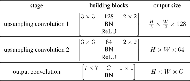 Figure 3 for Inverse Rendering of Translucent Objects using Physical and Neural Renderers