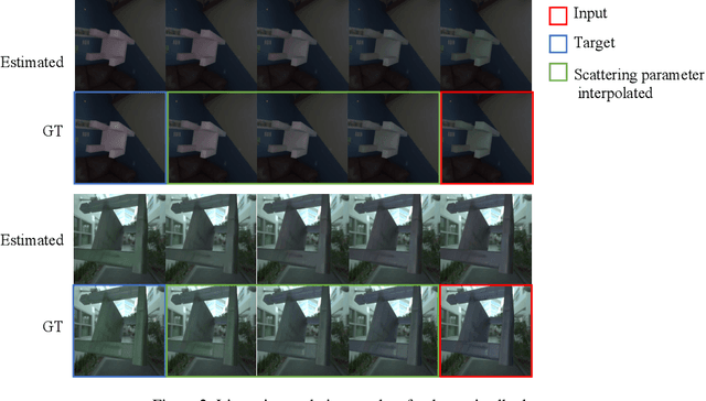 Figure 4 for Inverse Rendering of Translucent Objects using Physical and Neural Renderers