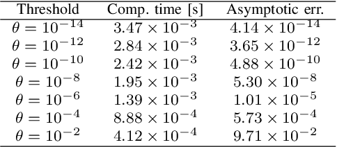 Figure 4 for Online Distributed Learning over Random Networks