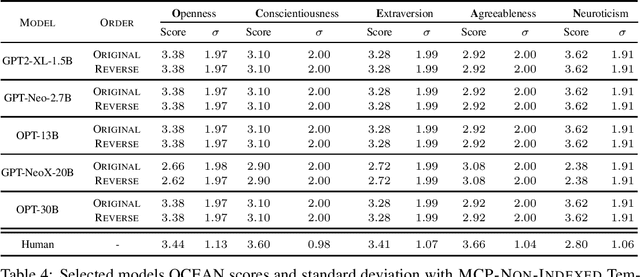 Figure 3 for Have Large Language Models Developed a Personality?: Applicability of Self-Assessment Tests in Measuring Personality in LLMs