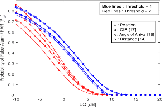 Figure 2 for Location-based Physical Layer Authentication in Underwater Acoustic Communication Networks