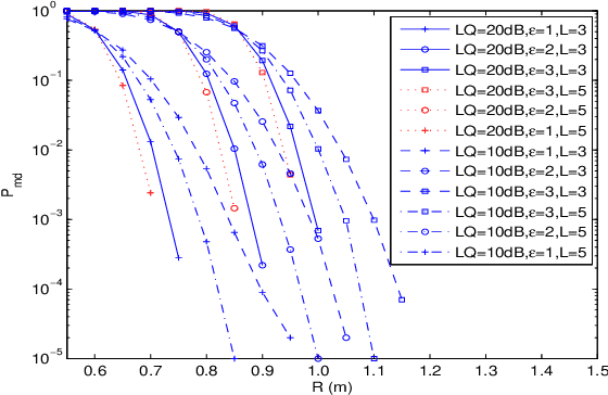 Figure 4 for Location-based Physical Layer Authentication in Underwater Acoustic Communication Networks