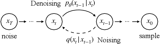 Figure 1 for Discrete Conditional Diffusion for Reranking in Recommendation