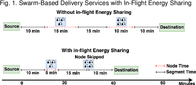 Figure 3 for In-Flight Energy-Driven Composition of Drone Swarm Services