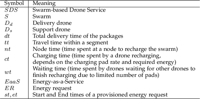 Figure 2 for In-Flight Energy-Driven Composition of Drone Swarm Services