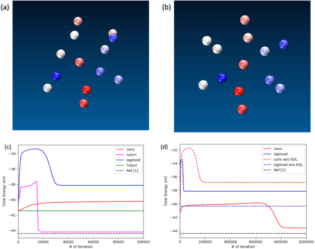 Figure 3 for Continuous Function Structured in Multilayer Perceptron for Global Optimization