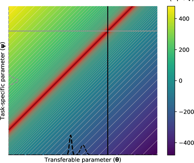 Figure 1 for The Fundamental Dilemma of Bayesian Active Meta-learning