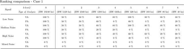 Figure 4 for Band Relevance Factor (BRF): a novel automatic frequency band selection method based on vibration analysis for rotating machinery