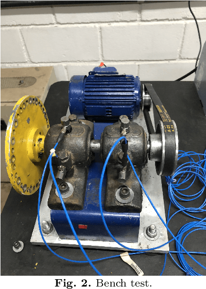 Figure 3 for Band Relevance Factor (BRF): a novel automatic frequency band selection method based on vibration analysis for rotating machinery