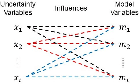 Figure 4 for The Cause of Causal Emergence: Redistribution of Uncertainty