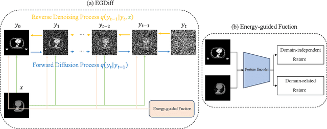 Figure 1 for Energy-Guided Diffusion Model for CBCT-to-CT Synthesis
