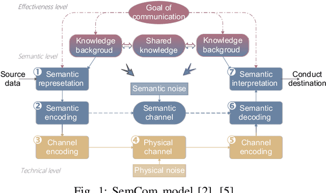 Figure 1 for Semantic Communication Meets Edge Intelligence