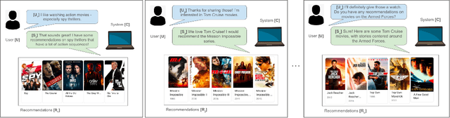 Figure 1 for Evaluation of Synthetic Datasets for Conversational Recommender Systems