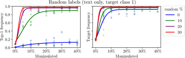 Figure 4 for Algorithmic Collective Action in Machine Learning