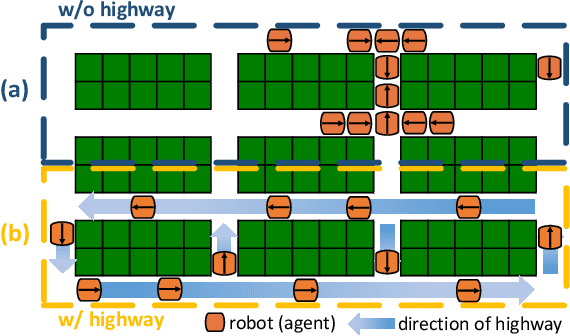 Figure 1 for The Study of Highway for Lifelong Multi-Agent Path Finding