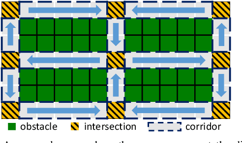 Figure 2 for The Study of Highway for Lifelong Multi-Agent Path Finding