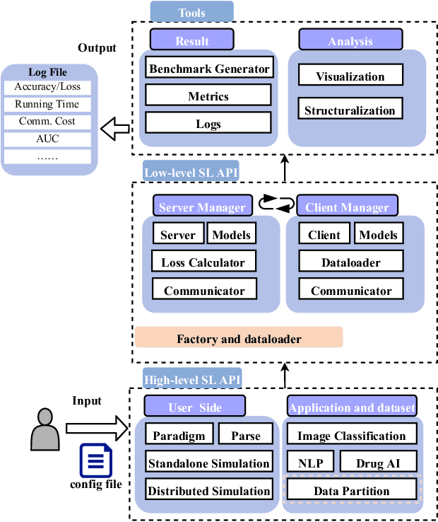 Figure 2 for SLPerf: a Unified Framework for Benchmarking Split Learning