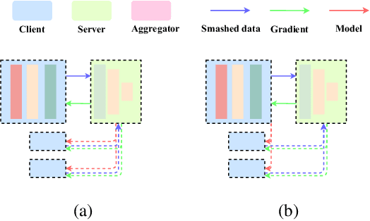 Figure 3 for SLPerf: a Unified Framework for Benchmarking Split Learning