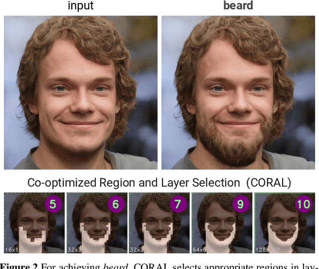 Figure 2 for CoralStyleCLIP: Co-optimized Region and Layer Selection for Image Editing