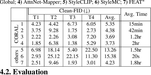 Figure 1 for CoralStyleCLIP: Co-optimized Region and Layer Selection for Image Editing