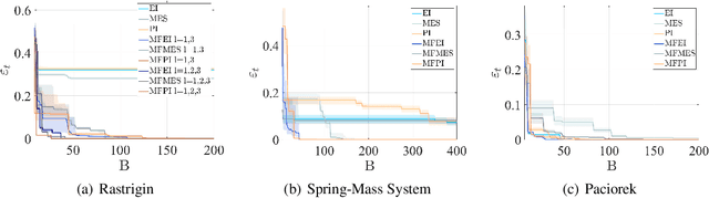 Figure 4 for Active Learning and Bayesian Optimization: a Unified Perspective to Learn with a Goal