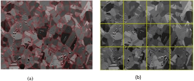 Figure 1 for Automated Grain Boundary (GB) Segmentation and Microstructural Analysis in 347H Stainless Steel Using Deep Learning and Multimodal Microscopy