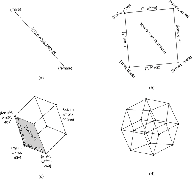 Figure 1 for Intersectional Fairness: A Fractal Approach