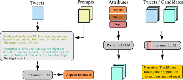 Figure 1 for Prompt, Condition, and Generate: Classification of Unsupported Claims with In-Context Learning