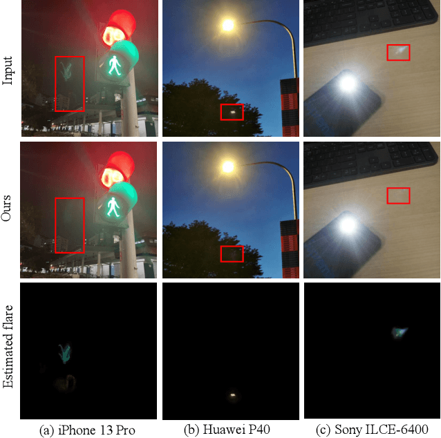 Figure 1 for Nighttime Smartphone Reflective Flare Removal Using Optical Center Symmetry Prior