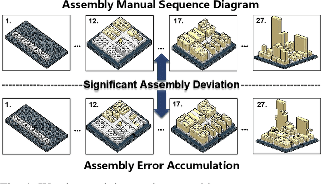 Figure 1 for SCANet: Correcting LEGO Assembly Errors with Self-Correct Assembly Network