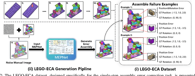 Figure 2 for SCANet: Correcting LEGO Assembly Errors with Self-Correct Assembly Network