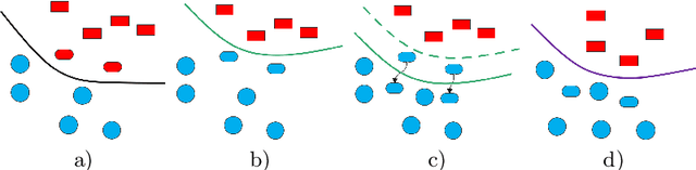 Figure 1 for Not Just Change the Labels, Learn the Features: Watermarking Deep Neural Networks with Multi-View Data