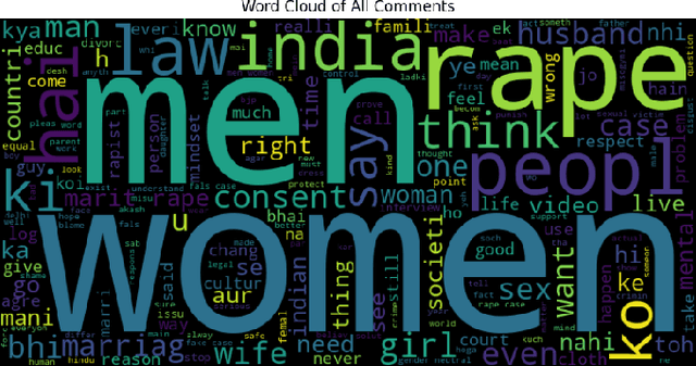 Figure 1 for Exploratory Data Analysis on Code-mixed Misogynistic Comments
