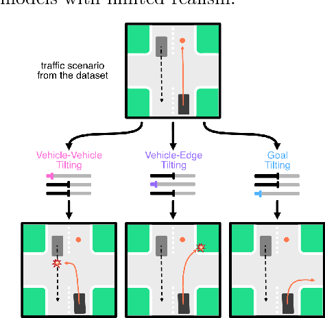 Figure 1 for CtRL-Sim: Reactive and Controllable Driving Agents with Offline Reinforcement Learning