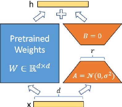 Figure 1 for Constructing a personalized AI assistant for shear wall layout using Stable Diffusion
