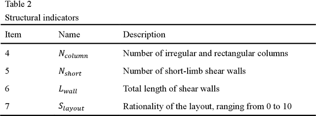 Figure 4 for Constructing a personalized AI assistant for shear wall layout using Stable Diffusion