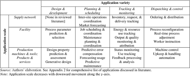 Figure 1 for Applications and Societal Implications of Artificial Intelligence in Manufacturing: A Systematic Review