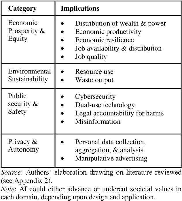 Figure 2 for Applications and Societal Implications of Artificial Intelligence in Manufacturing: A Systematic Review