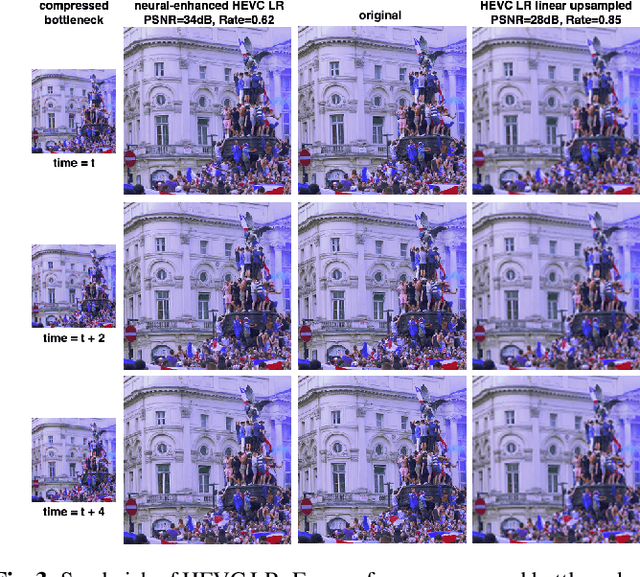 Figure 3 for Sandwiched Video Compression: Efficiently Extending the Reach of Standard Codecs with Neural Wrappers