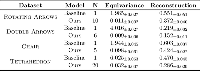 Figure 1 for Equivariant Representations for Non-Free Group Actions