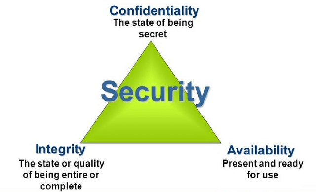 Figure 2 for Cyber Security in Smart Manufacturing (Threats, Landscapes Challenges)