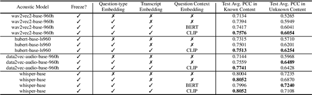 Figure 4 for Addressing Cold Start Problem for End-to-end Automatic Speech Scoring