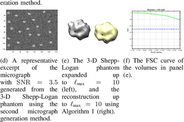 Figure 3 for A stochastic approximate expectation-maximization for structure determination directly from cryo-EM micrographs