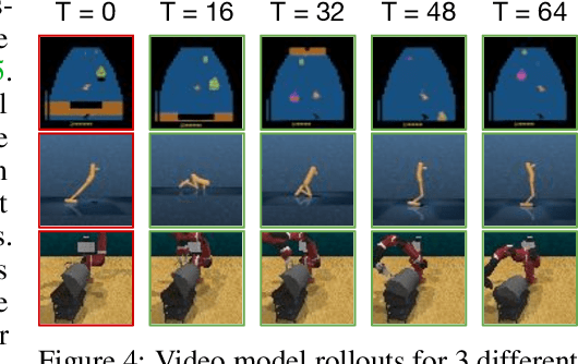 Figure 2 for Video Prediction Models as Rewards for Reinforcement Learning