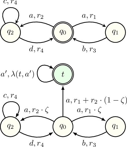 Figure 3 for Reinforcement Learning for Omega-Regular Specifications on Continuous-Time MDP